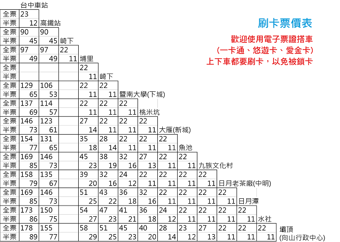 八 高 線 時刻 表